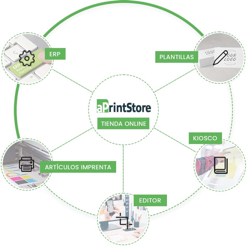 Integration von Softwarediensten und Online-Shop für Druck- und Kopiershops.